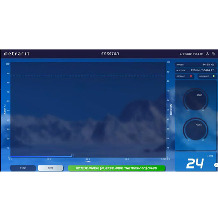 Altitude Centre MetraFit Pro live session screen displaying real-time data including 14.0% oxygen level, 3,251m simulated altitude, SpO2 and pulse gauges, and an active phase countdown timer