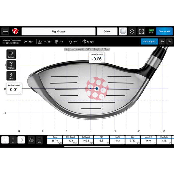 Face Impact Location data points and impact analysis with metrics.