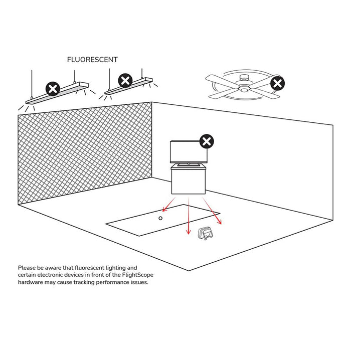 Diagram showing optimal setup for FlightScope Mevo device.