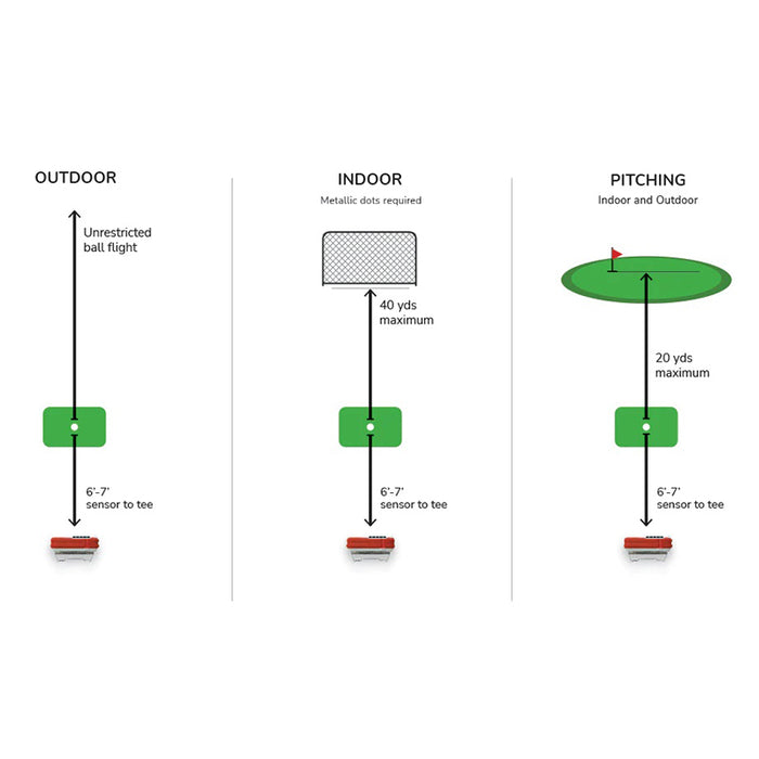 Use instructions for FlightScope Mevo for indoor, outdoor, and pitching setups.