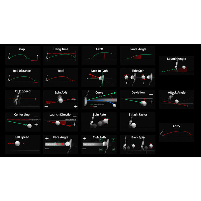 Detailed data visualisation of golf metrics captured by the Golfjoy GSV Max overhead launch monitor.