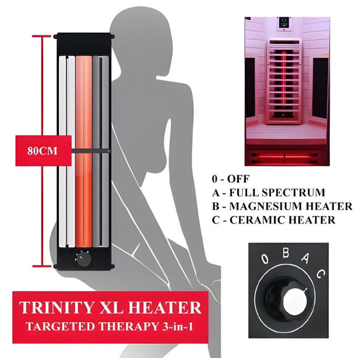 Diagram of the Trinity XL heater in the Insignia KY003 Infrared Indoor Sauna 1000 x 1000mm, showcasing targeted 3-in-1 therapy options including full spectrum, magnesium, and ceramic heaters.