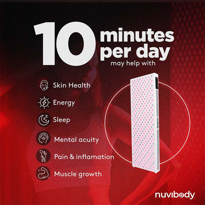 Promotional infographic listing key benefits of daily 10-minute use of Nuvibody CORE 1500 QUAD including better skin, sleep, energy, mental clarity, pain relief, and muscle recovery.