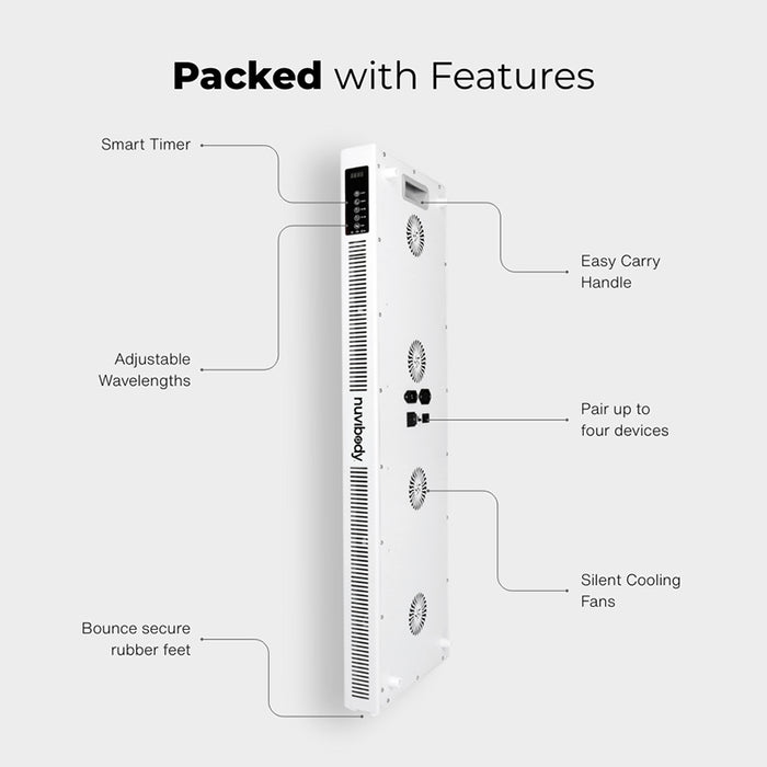 Detailed feature diagram of Nuvibody CORE 1500 QUAD highlighting smart timer, adjustable wavelengths, cooling fans, and device pairing capabilities for advanced red light therapy.