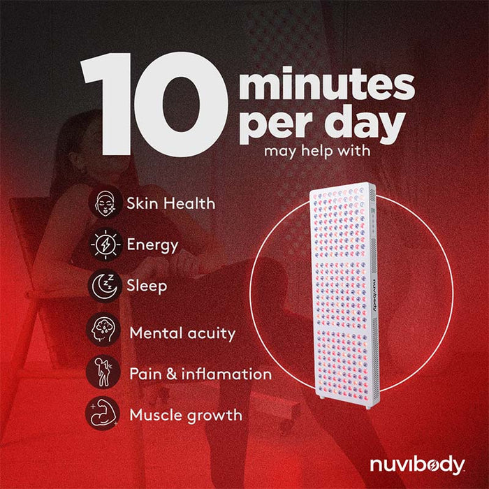 Nuvibody LITE 1500 Red Light Panel with overlayed text showing wellness benefits like improved skin, sleep, muscle growth, and energy with 10 minutes of daily use.
