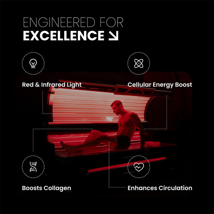 Infographic showcasing the benefits of the Optimal Health red light therapy bed, highlighting collagen boost, circulation improvement, and cellular energy support.